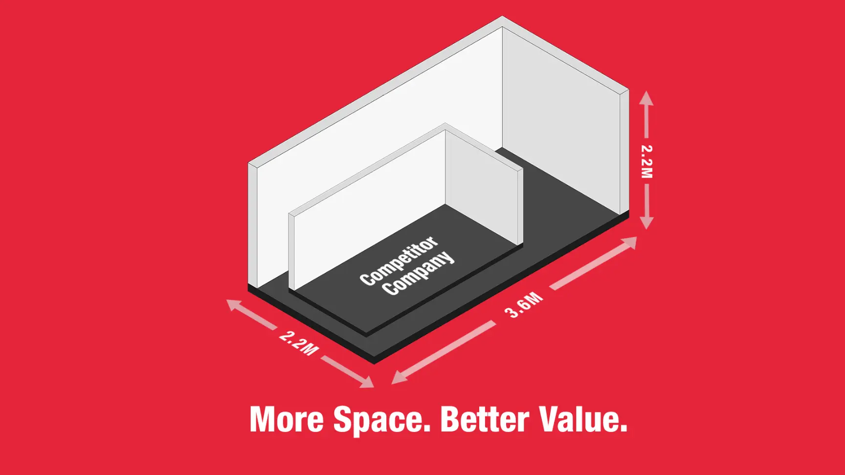Storage Pods vs Mobile Self Storage